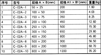 XQJ-C-02A型槽式水平彎通