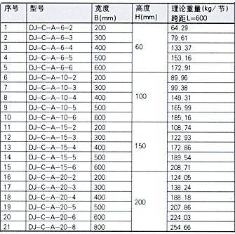 DJ-C-A型托盤式大跨距電纜橋架（Ａ型）